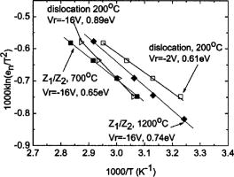 Deep-level defects in n-type 6H silicon carbide induced by He ...