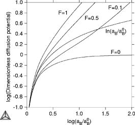 Diffusion in interstitial compounds with thermal and stoichiometric ...