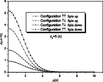 Diode effect in magnetic tunnel junctions with impurities | Journal of ...