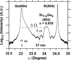 Kinetics of Si incorporation into a Ge matrix for Si1−xGex layers grown ...