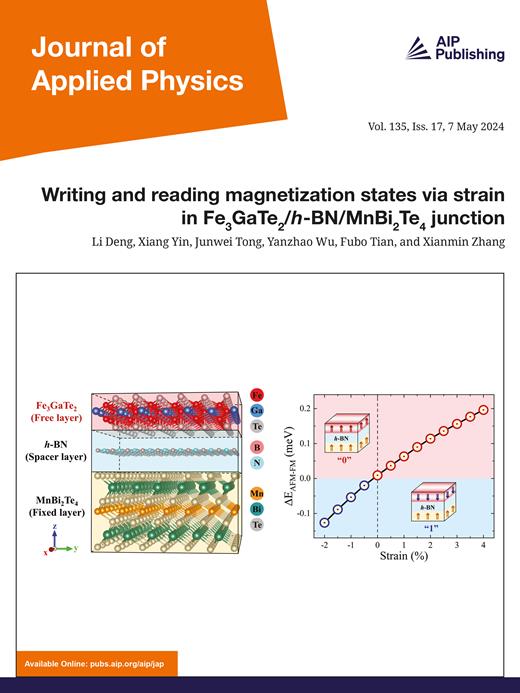 Journal of Applied Physics Cover Image for Volume 135, Issue 17