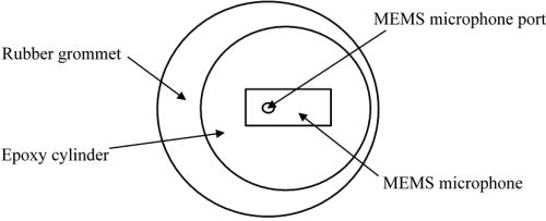 Fig. 1. Arrangement for installing the MEMS microphone port at different locations in the adapter.