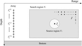 Matched field processing with contrast maximization | The Journal of ...