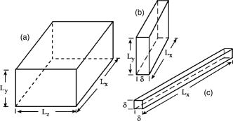 Modal density of rectangular volumes, areas, and lines | The Journal of ...