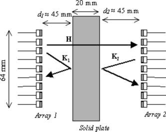 The Stokes relations linking time reversal and the inverse filter | The ...