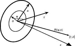 An annular superposition integral for axisymmetric radiators | The ...