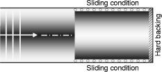 Elastic characterization of closed cell foams from impedance tube ...