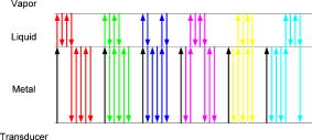 FIG. 1. (Color online) The six propagation paths associated with wave(2,3) resulting from a single excitation pulse. Corresponding path details can be found in Table I.