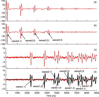 FIG. 2. (Color online) Acquired wave form processing steps: (a) Base wave form, no liquid present. (b) Wave form with 1104.2μm n-pentane film present. (c) Wave form in (a) subtracted from the wave form in (b) to reveal reflections from the pentane film. Before subtraction, the amplitude of (a) is reduced commensurate with the change in impedance caused by adding a film to the metal surface. (d) Comparison of measured and simulated signals created by reflections in the pentane layer.