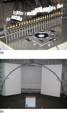 FIG. 1. A photograph of (a) the linear near-field microphone array and aluminum plate used to install the primary and secondary sources, with white arrows and labels marking the directions of the x- and y-axes and (b) the angular far-field microphone array and noise source (bottom center).