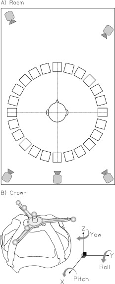 Auditory and visual orienting responses in listeners with and without ...
