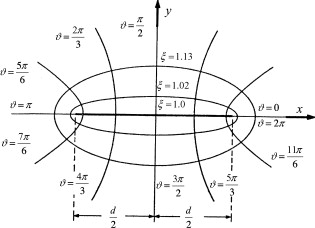 Vibration of elliptic cylindrical shells: Higher order shell theory ...