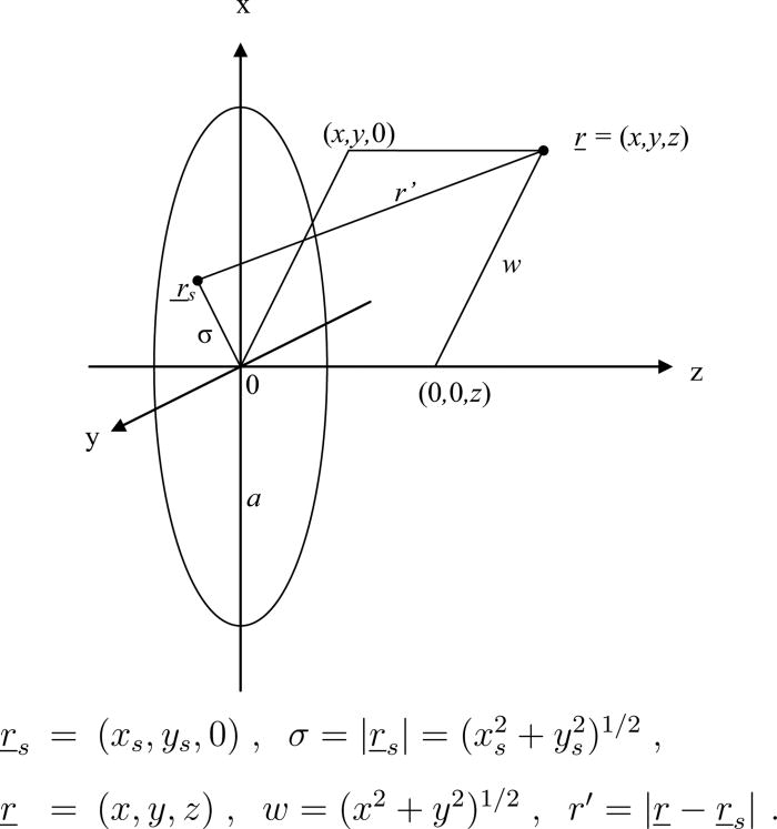Spatial impulse responses from a flexible baffled circular piston The