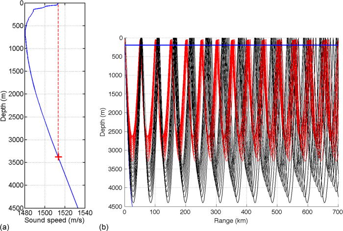 Long-range multi-carrier acoustic communication in deep water using a ...