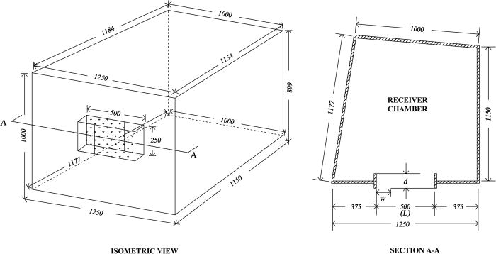 Plenum window insertion loss in the presence of a line source—A scale ...
