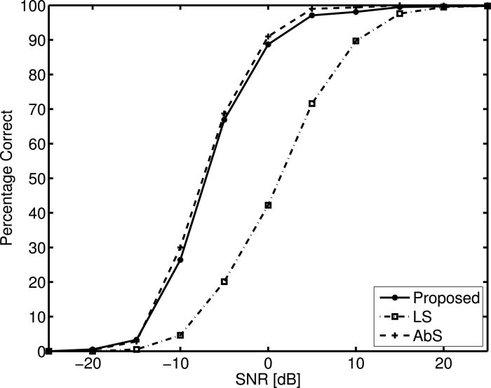 Metrics for vector quantizationbased parametric speech enhancement and