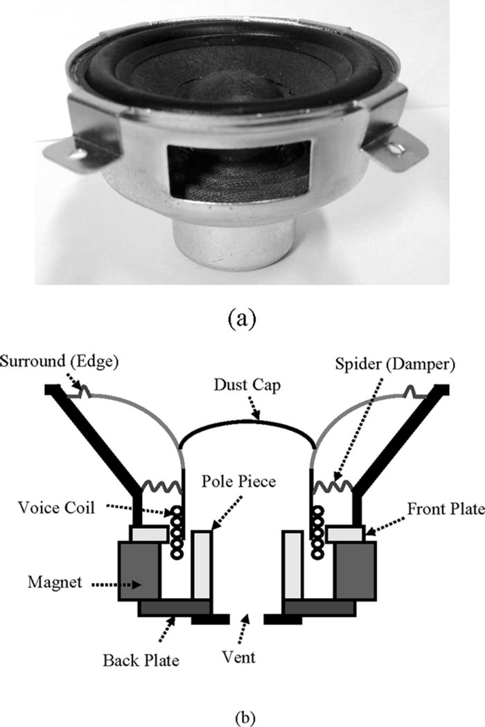 An inverse method for estimating the electromechanical parameters of ...