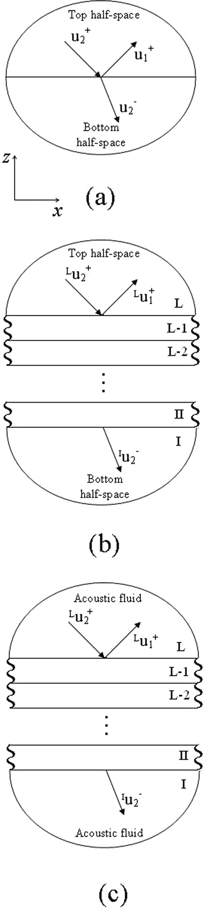 Scattering of ultrasonic waves by heterogeneous interfaces: Formulating ...