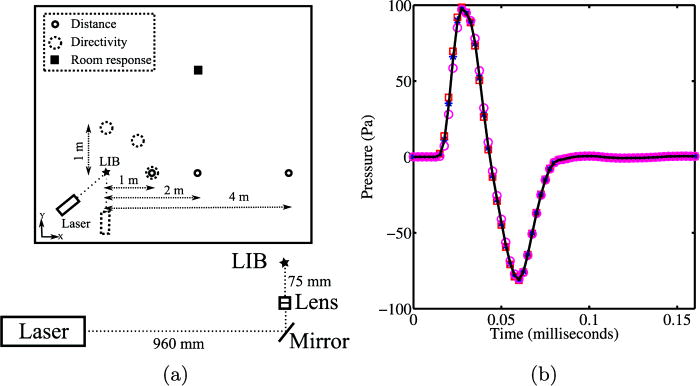 Laser-induced acoustic point source for accurate impulse response ...