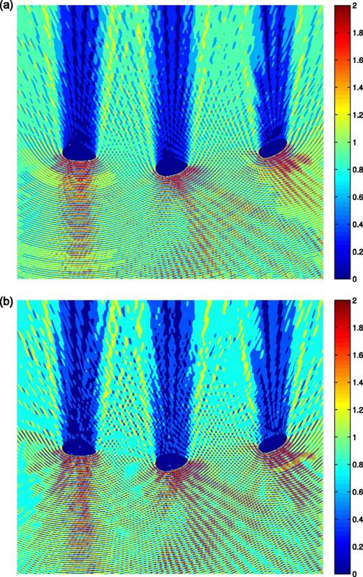 FIG. 3. (Color online) The pressure of a plane wave field propagating in upward direction and scattered at a ribcage visualized on a vertical slice. (a) Preconditioned Galerkin BEM with bem++. (b) Collocation BEM with SCATTER.