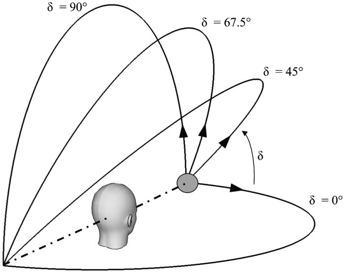 Ventriloquism effect with sound stimuli varying in both azimuth and