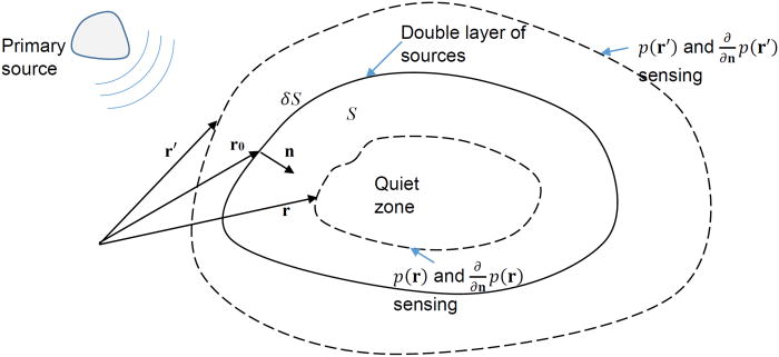 Interior sound field control using generalized singular value ...
