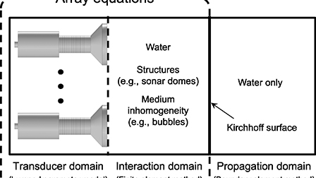 Iterative solutions of the array equations for rapid design and ...