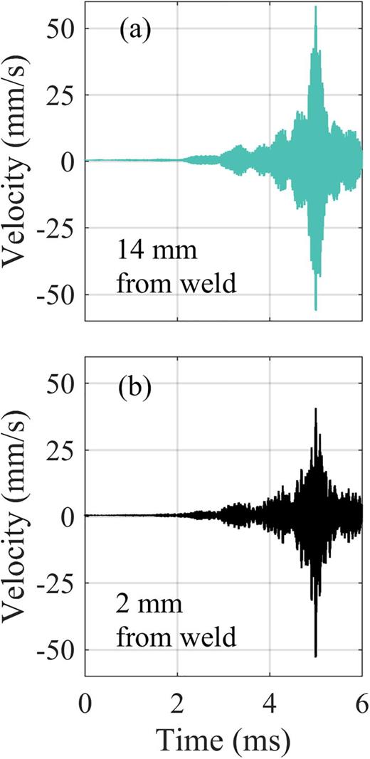 FIG. 5. (Color online) Time-domain focal signals from two scan points on the rod exposed to magnesium chloride for 12 days. (a) Focal signal 14.2 mm from the weld. (b) Focal signal 2 mm from the weld.