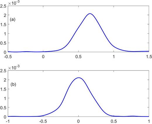 FIG. 4. (Color online) Phase PDFs for two different spectra.
