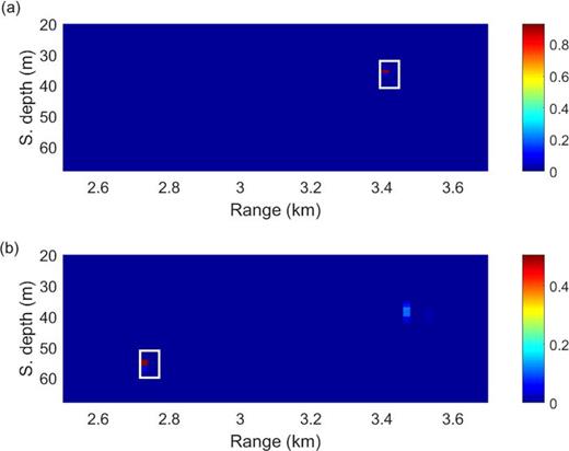 FIG. 6. (Color online) PDFs for Hudson Canyon data: (a) coherent PDF and (b) incoherent PDF.
