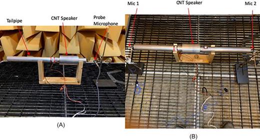 Fig. 3. (Color online) The test setup to measure the in-pipe axial SPL shown in (A). The test setup to measure the SPL for efficiency calculation shown in (B).
