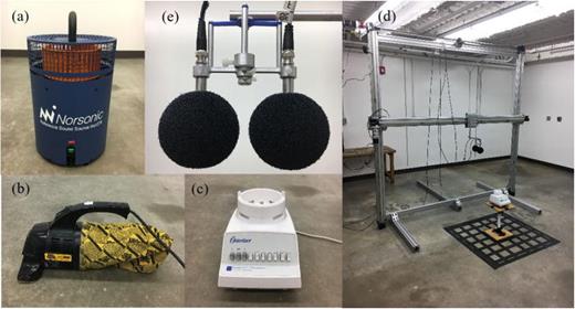 Fig. 1. (Color online) (a) Norsonic Nor278 reference sound source. (b) Handheld vacuum cleaner. (c) Household blender. (d) Experimental setup consisting of a 7 × 7 grid marking the location of the base of 1 m3 control surface, a source in the center of the control surface cube, a gantry system, and a two-microphone probe. (e) Microphone probe with two phase-matched 1/2 in. G.R.A.S. 46AE microphones spaced 4 in. apart.
