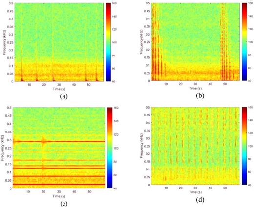 Fig. 3. (Color online) The spectrogram of ambient environment and four captured sources of sites 3, 1B, and 4. (a) Source A, (b) source B, (c) source C, and (d) source D.