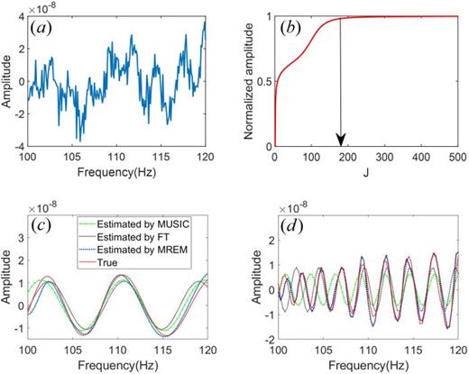 Fig. 2. (Color online) (a) Simulated intensity fluctuates with frequency. (b) σa/σd varies with the number of SVD iterations J. Comparison between the estimated and calculated interference spectrum per pairs of modes in the frequency band from 100 Hz to 120 Hz are shown in (c) for mode 1-2 pair and (d) for mode 1-3 pair.