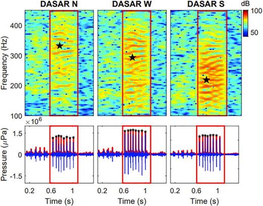 FIG. 5. (Color online) (a) Number of detected events per 15 min on February 25 and (b)–(g) 10%, 50%, and 90% levels per 15 min for each feature: (b) peak frequency, (c) median time-frequency power, (d) event duration, (e) normalized time coherence between sensors, (f) kurtosis, and (g) number of time peaks. All features were measured on the DASAR S. The coherence is the normalized correlation lag coefficient between DASARs N and S.