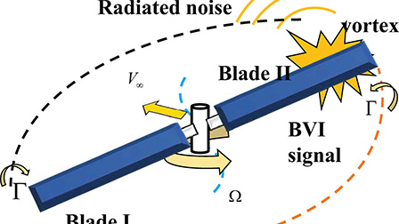 Blade-vortex interaction detection and extraction under deep neural ...