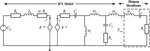 FIG. 17. The electro-mechanical analogy model of the Radioear B71 transducer connected to the model of the condyle or mastoid impedance or the artificial mastoid. A detailed description of the parameters can be found in the text and the values of the parameters are given in Table IV.