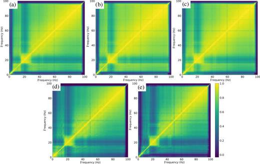 FIG. 13. (Color online) Power spectrum covariance matrix for low frequency hydrophones (a) Axial Base, (b) Central Caldera, (c) Eastern Caldera, (d) Oregon Slope, and (e) Southern Hydrate.