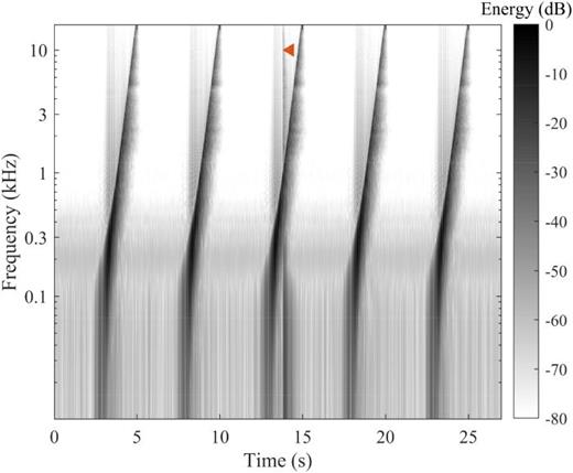 空間をより良く響かせる「2の法則」(The Rule of Two helps making spaces sound better) 空間をより良く響かせる「2の法則」(The Rule of Two helps making spaces sound better)