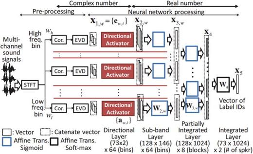 A survey of sound source localization with deep learning methods | The ...