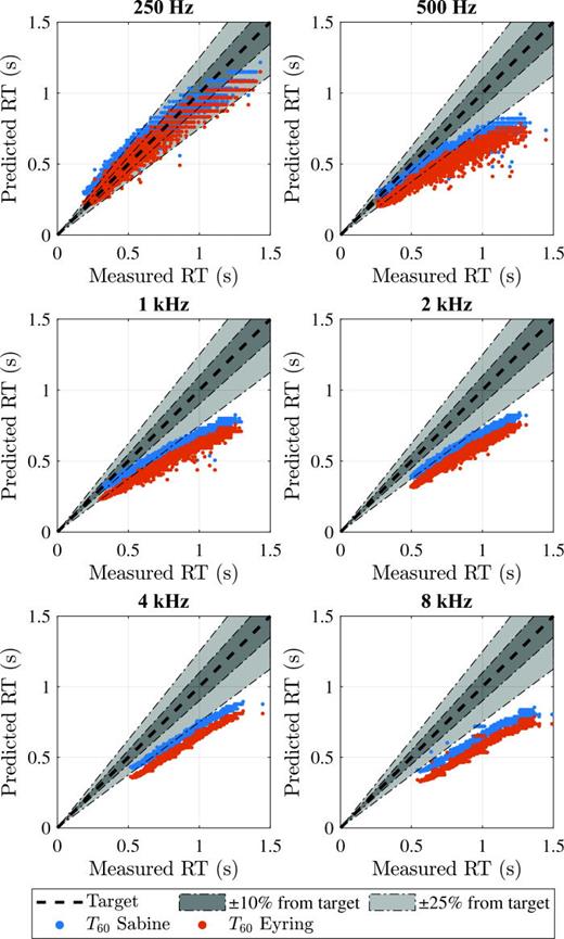 FIG. 7. Comparison between measured (cf. Fig. 4) and predicted RT values for α¯. In the majority of cases, the estimations are not consistent with the measurement results.
