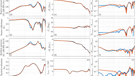 A reciprocity method for validating acoustic ear-probe source ...