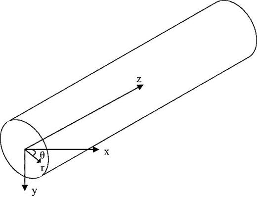 The system of coordinates in a cylindrical pipe.