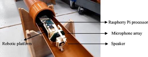 (Color online) Robotic platform and acoustic sensing system.