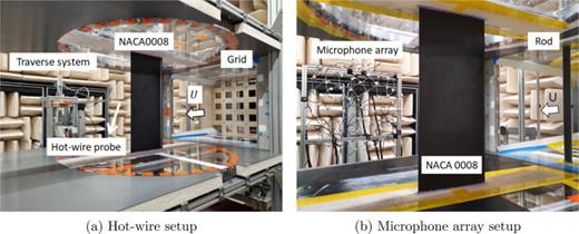 FIG. 1. (Color online) Experimental setup for (a) the streamwise velocity and (b) far-field noise measurements.