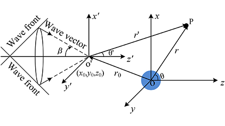 Study on acoustic radiation force of a rigid sphere arbitrarily ...