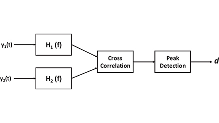Moving sound source localization and tracking for an autonomous robot ...