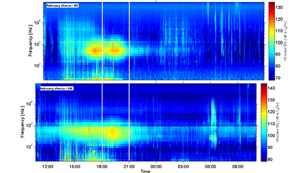 Fish Chorus Spectrogram Fish chorus variation in a tropical estuarine environmenta) | The ...