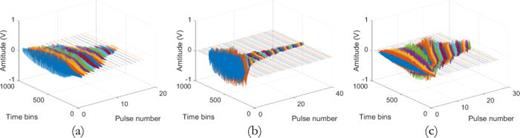 (Color online) The extracted call pulses. (a) 17 pulses from the first dataset. (b) 40 pulses from the second dataset. (c) 26 pulses from the third dataset.