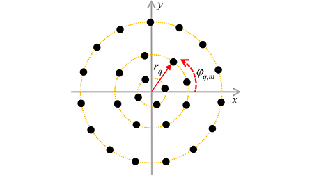A circular microphone array with virtual microphones based on acoustics ...